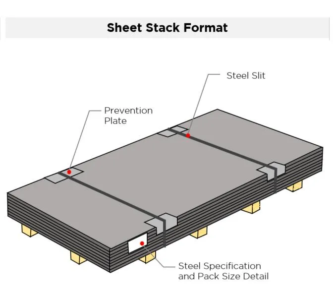 1095 Steel Plate 1075 Carbon Steel 1060 Ms Plate Hot Rolled Steel Sheet