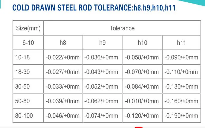 12L14 Sum22L 1.0718 Cold Drawn Steel Bar Hex Steel