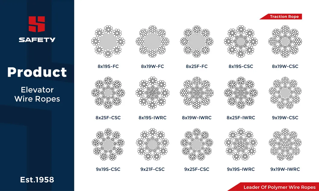 6*19s 8*19s Sfc Steel Wire Rope Cable Cord 6mm 8mm 9mm 10mm 11mm for Toshiba Hitachi Elevator 6X19s 8X19s Governor Speed Limit Rope 1370/1770MPa Manufacturer