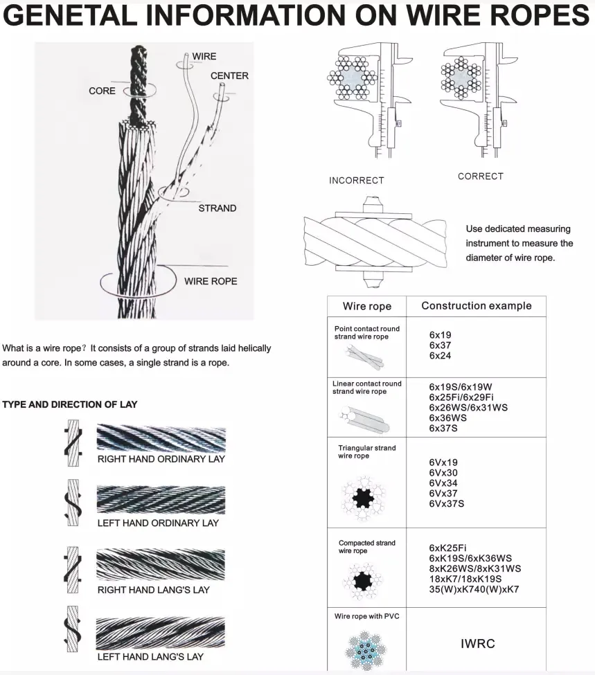 6*31sw+FC Braided Ungalvanized Steel Cable Galvanized Steel Wire Rope