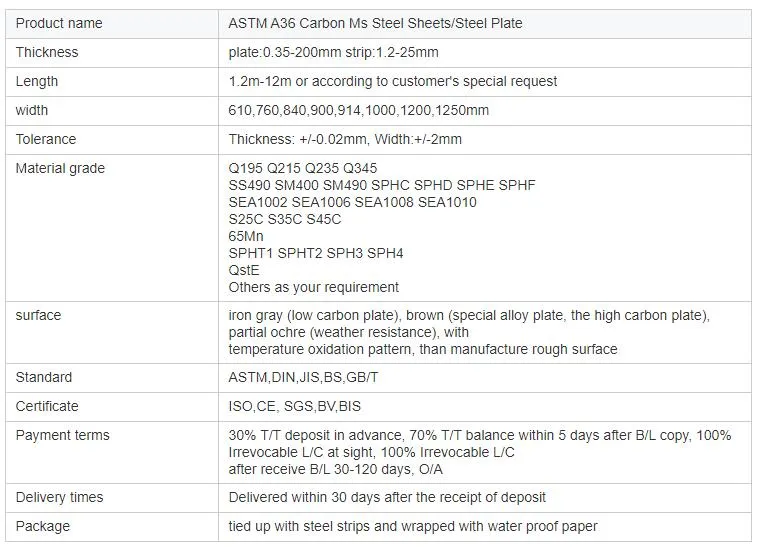 AISI 1095 Carbon Steel Plate 15n20 Price Carbon Steel Sheet 12mm 0.2mm Thick Grade Q235B Ss400