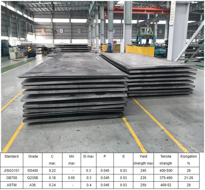 AISI 1095 Carbon Steel Plate Rolled Sheet Slab Price
