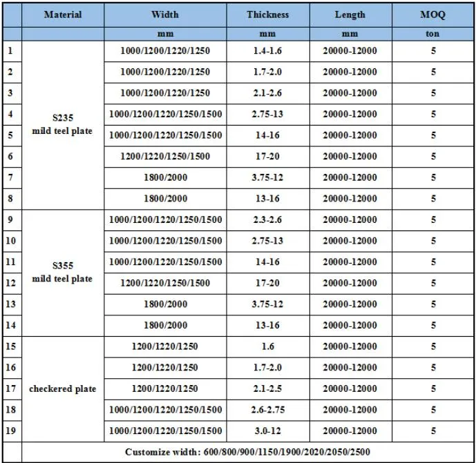AISI 1095 Carbon Steel Plate Rolled Sheet Slab Price