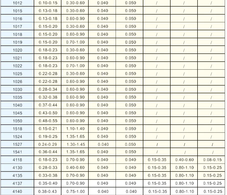ASME SA519-03 Grade 1025 Seamless Steel Tube