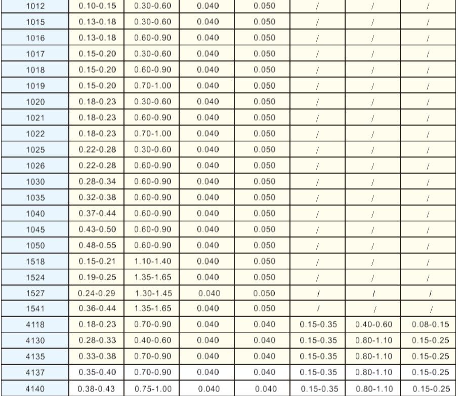 ASME SA519-03 Grade 1040 Seamless Steel Tube