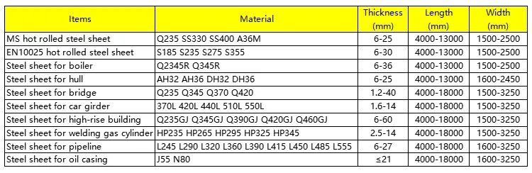 Best Price 1008 1010 1025 10# 50# 40# Hot Rolled High Quality Carbon Steel Plate Bulk Price China Manufactor