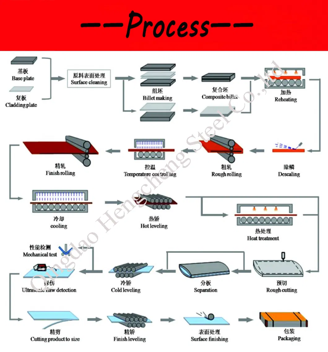 Building Material 20mn Cold Rolled High Carbon Spring Steel Coil/Strip