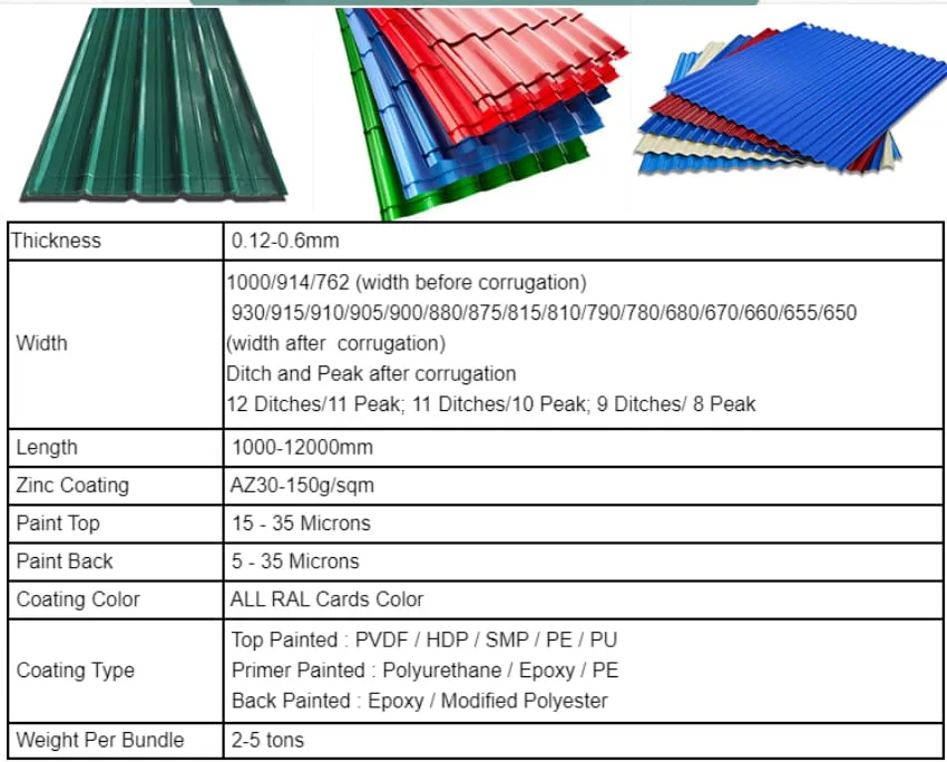 Building Material Prepainted Corrugated Roof Sheet Gi Structure Zinc 100g Galvanized Steel Sheet
