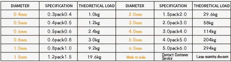 Professional Manufacturer PVC/PU Plastic Coated Steel Wire Rope