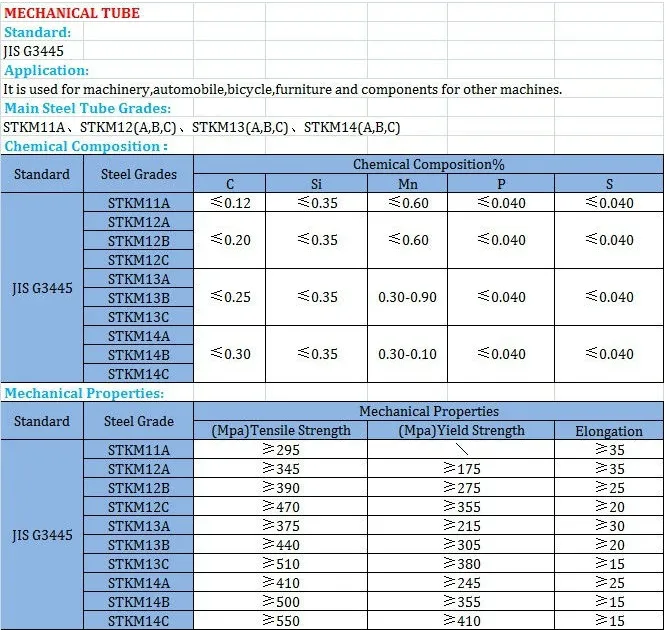 JIS 3445 Stkm 14A 14b 14c Carbon Steel Tube