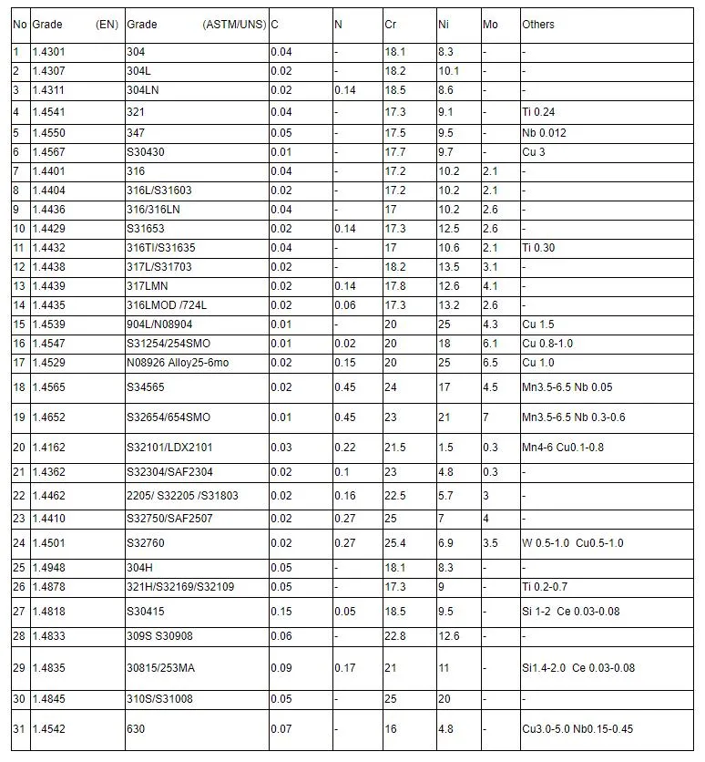 SAE 1010 1020 1035 1045 Cold Rolled Carbon Steel Seamless Pipe/Tube Carbon Steel ASTM A36 Pipe Carbon Steel Seamless Pipe