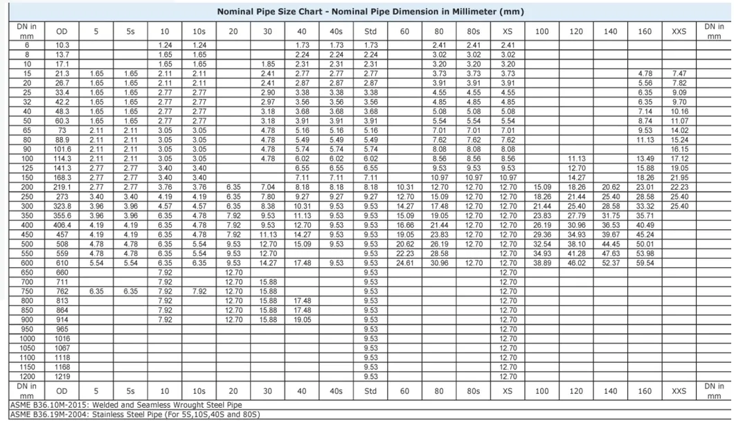 High Quality Carbon Steel Pipe/Round Steel Pipe/Seamless Steel Pipe