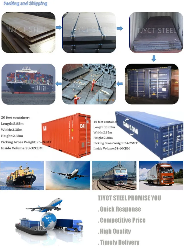 SAE 1020 1045 Q235 A36 Series Low Carbon Steel Plate