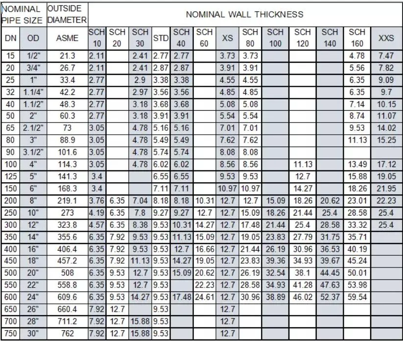 Steel Pipe Q195 Q235 1010 1020 1045 AISI Standard Square Tube