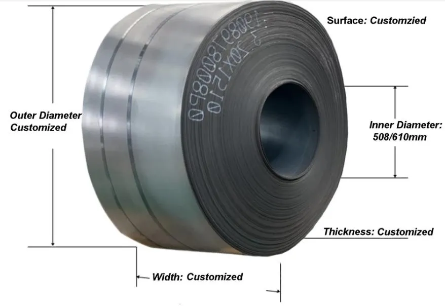 Thin Carbon Steel Sheet Coil for Manufacturing and Construction